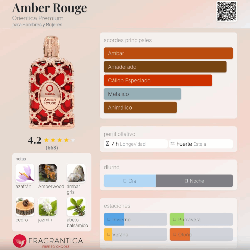 Orientica - Amber Rouge - Neyi Essence Perfumes Arabes Canarias