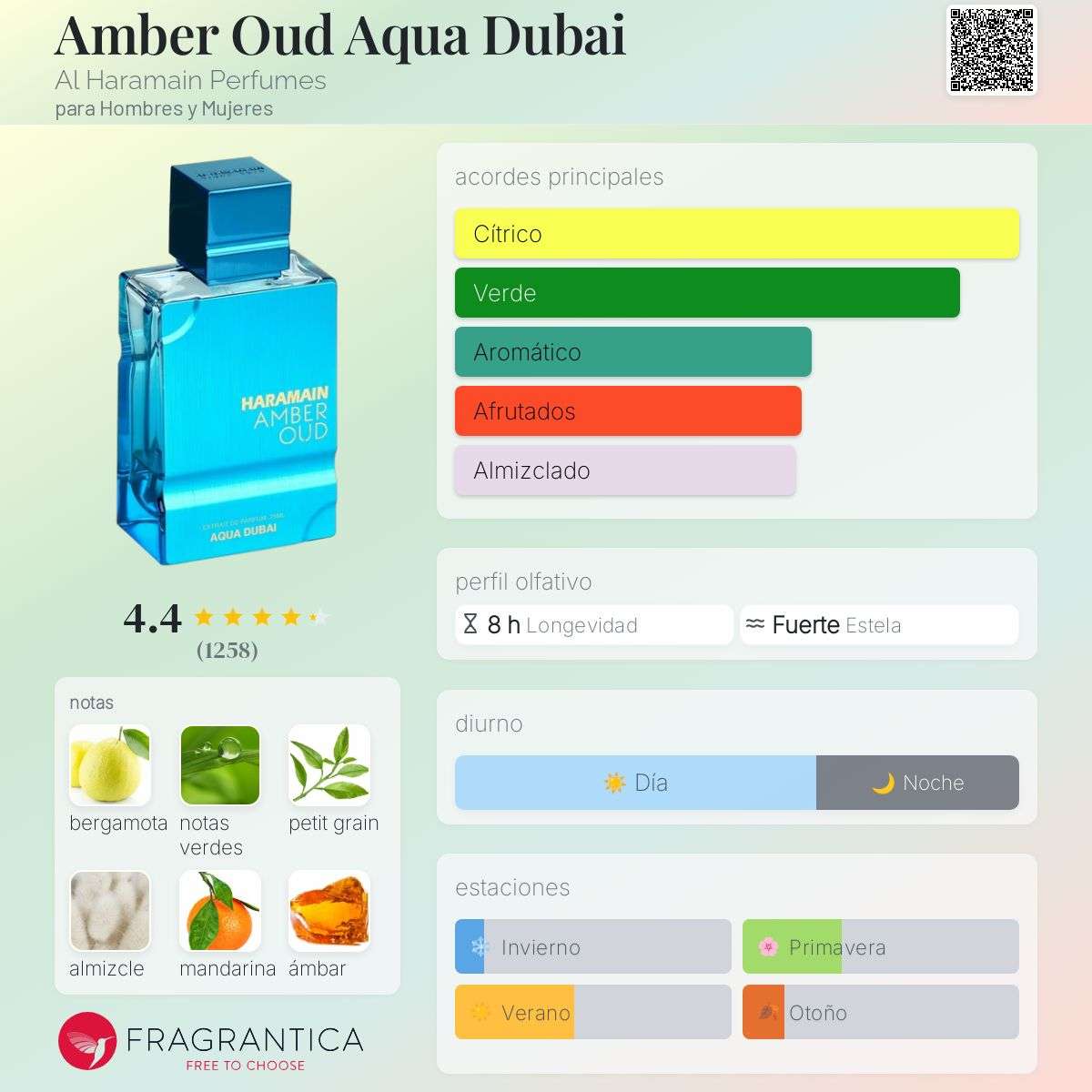 Al Haramain Amber Oud Aqua Dubai - Neyi Essence Perfumes Árabes