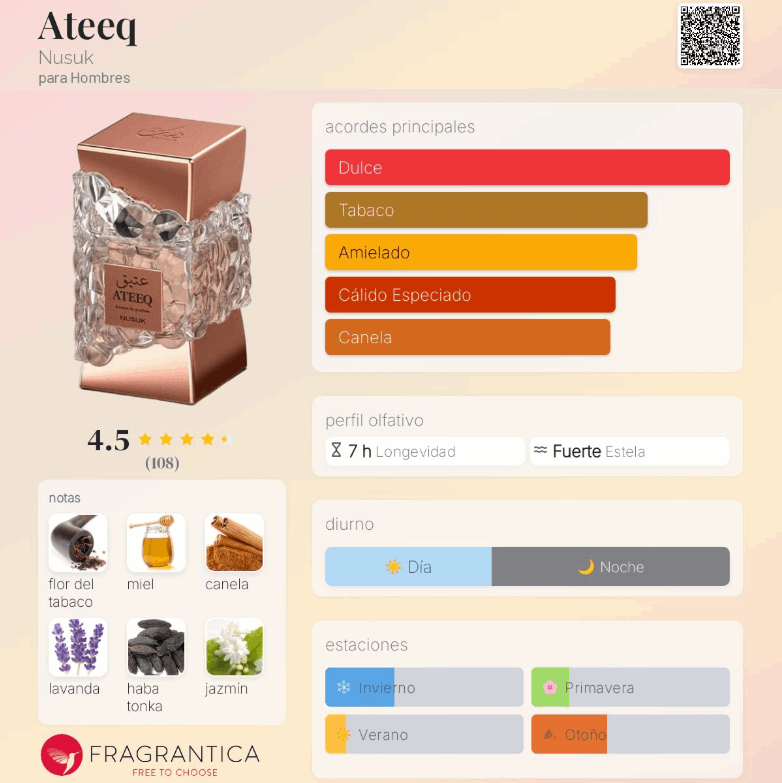 Nusuk – Ateeq 100ml Extrait de Parfum | Neyi Essence