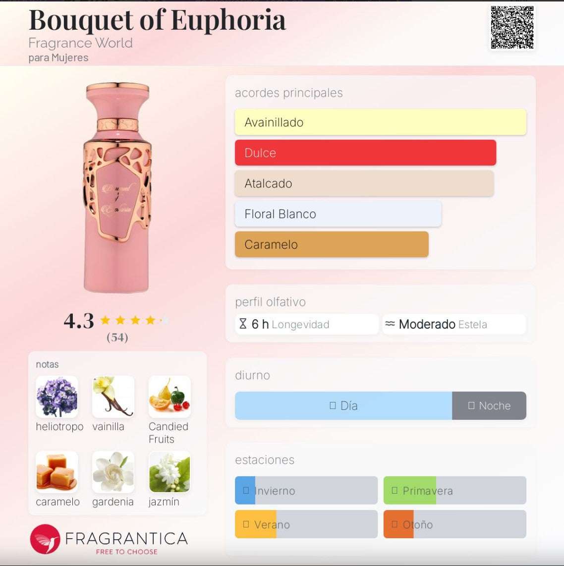 Fragrance World – Bouquet of Euphoria – Perfume femenino | Neyi Essence