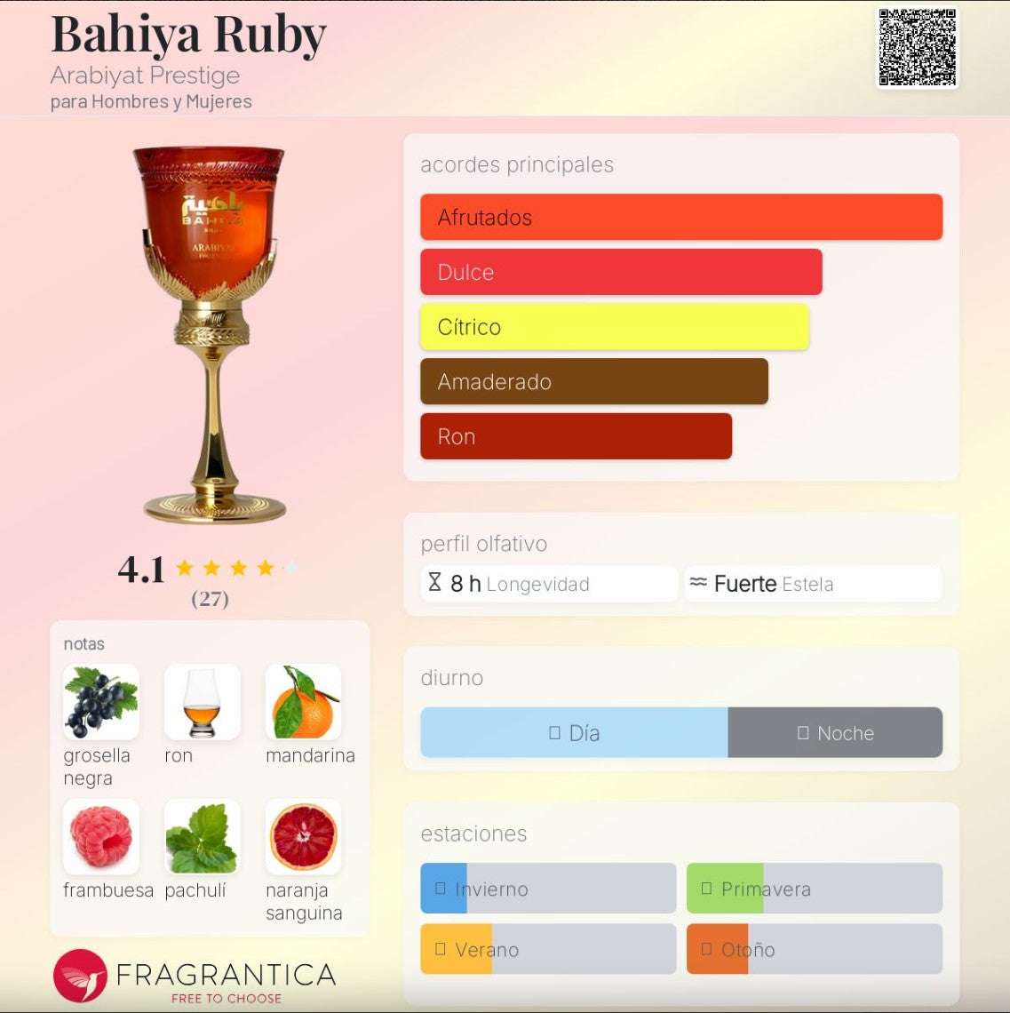 Arabiyat Prestige – Bahiya Ruby | Neyi Essence