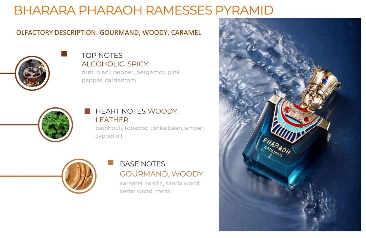 Bharara Pharaoh Ramesses I