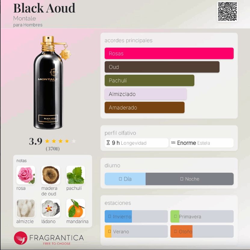 Montale – Black Aoud – Perfume unisex | Neyi Essence