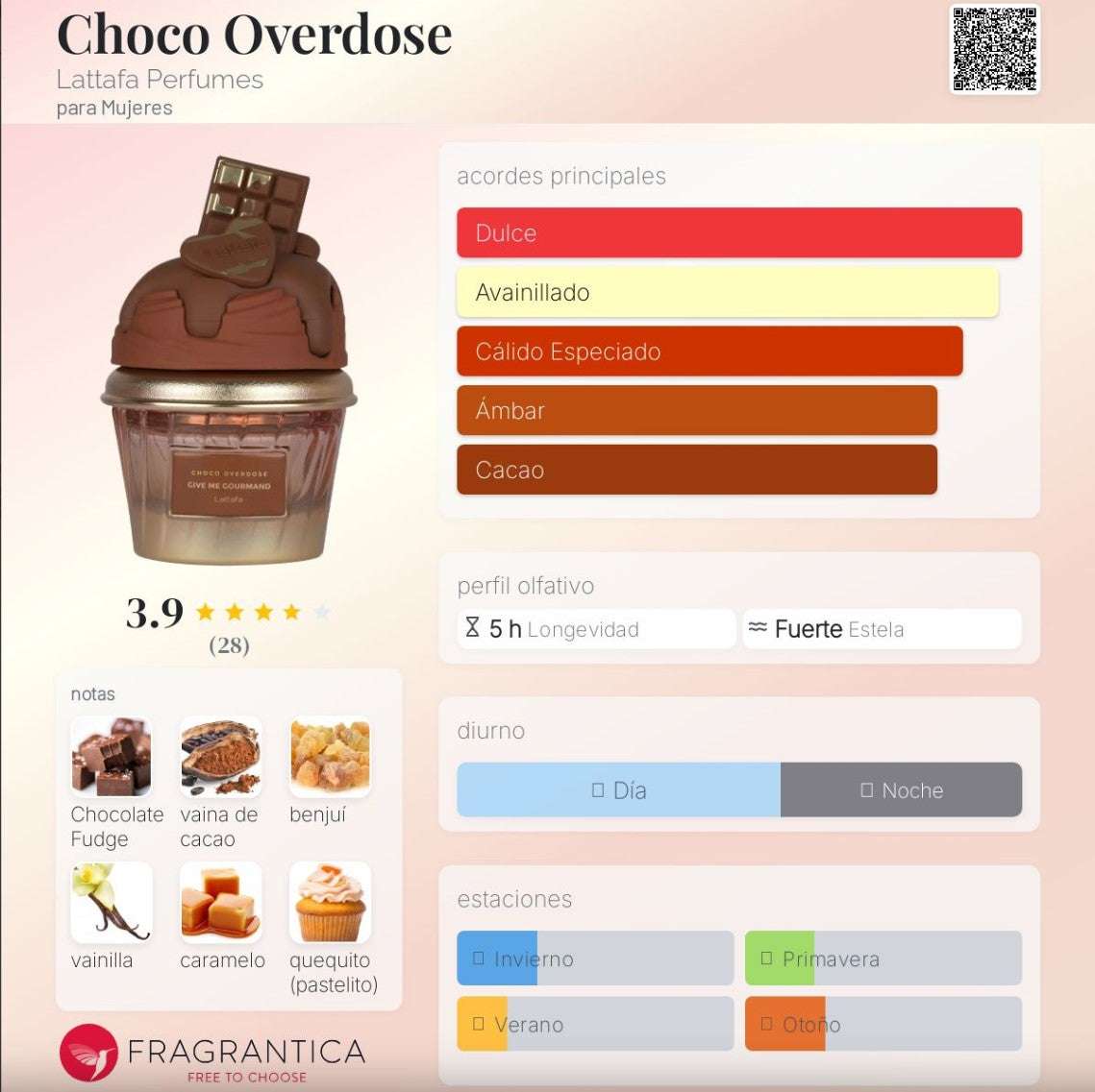 Lattafa - Give Me Gourmand , Choco Overdose - Neyi Essence Perfumes Arabes Canarias