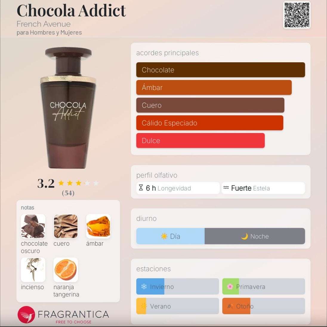 French Avenue – Chocola Addict - Neyi Essence Perfumes Árabes