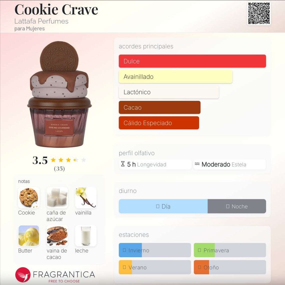 Lattafa - Give Me Gourmand , Cookie Crave - Neyi Essence Perfumes Arabes Canarias