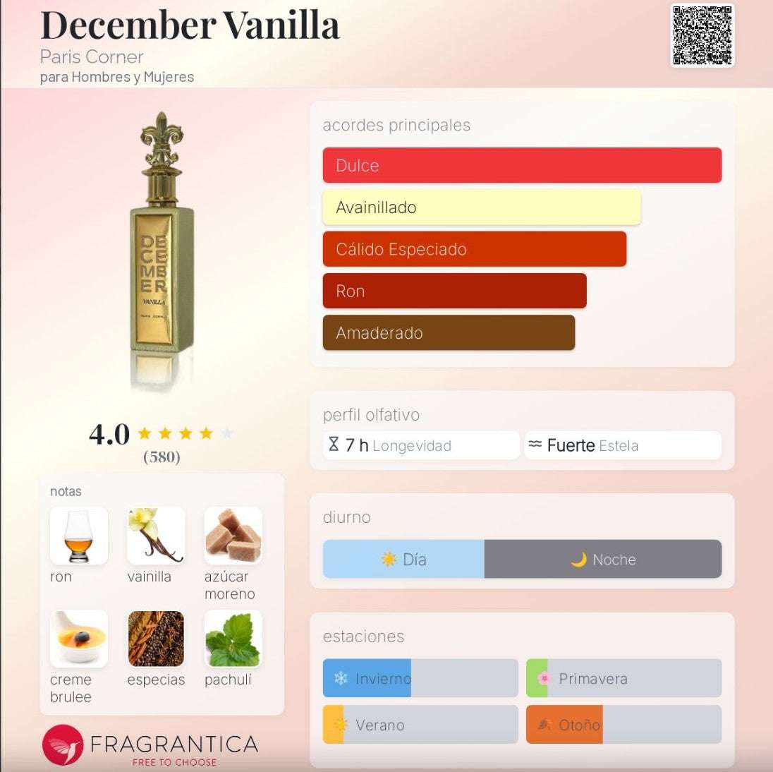Paris Corner – December Vanilla