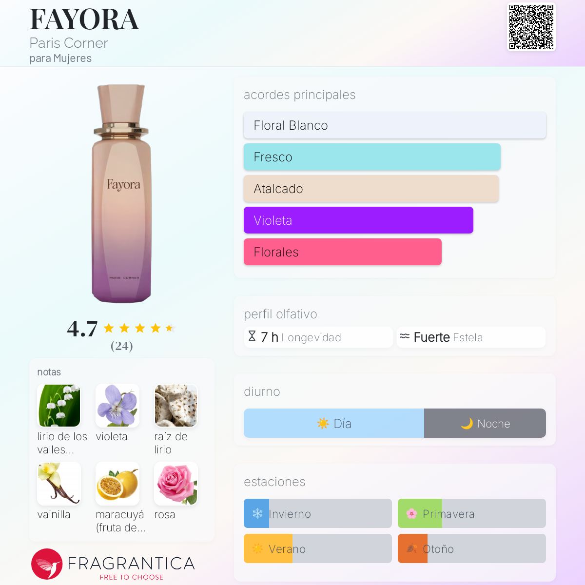 Paris Corner Fayora - Neyi Essence Perfumes Árabes