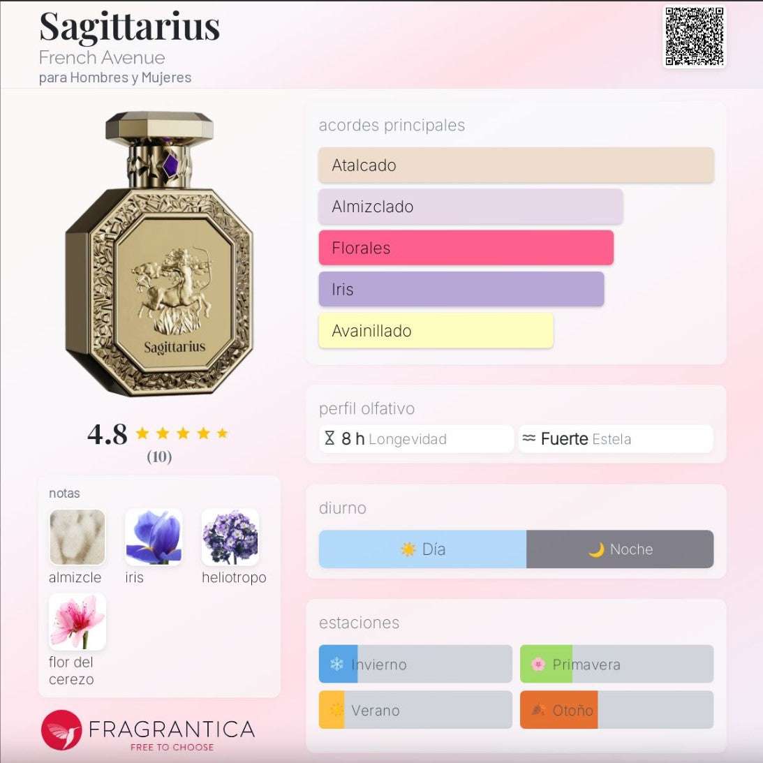 French Avenue – Genesis Sagittarius - Neyi Essence Perfumes Árabes