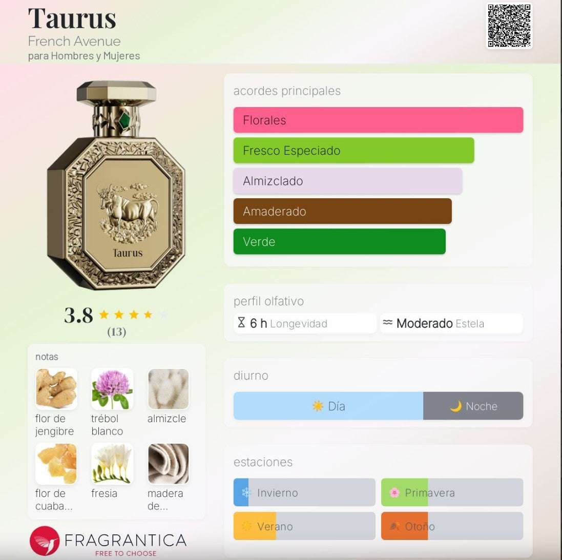 French Avenue – Genesis Taurus - Neyi Essence Perfumes Árabes