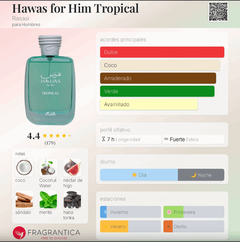 Rasasi Hawas Tropical