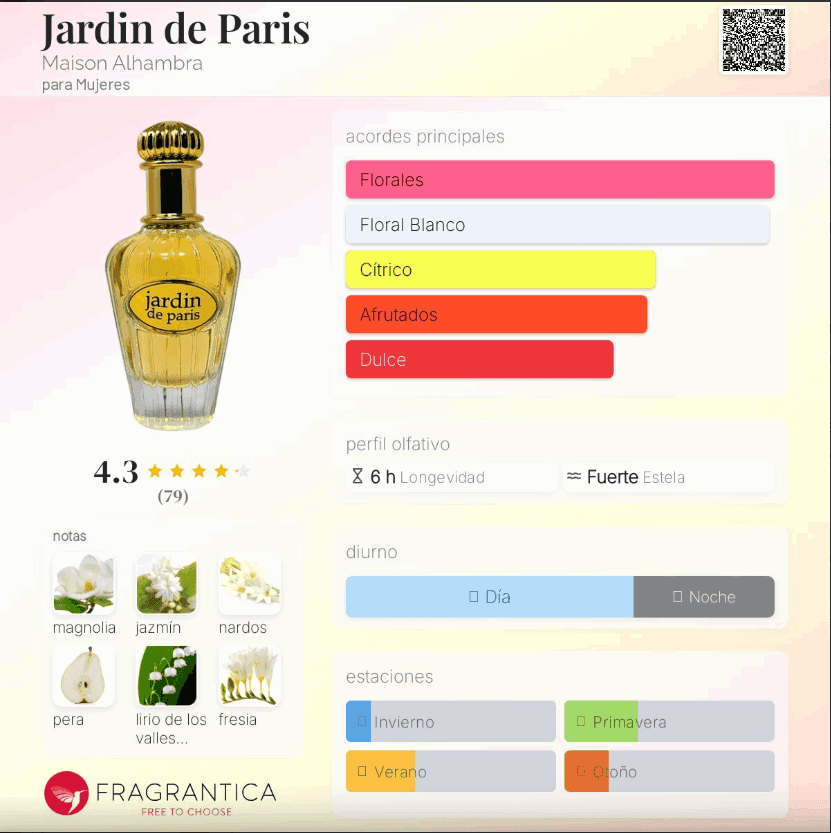 Maison Alhambra – Jardin de Paris | Neyi Essence