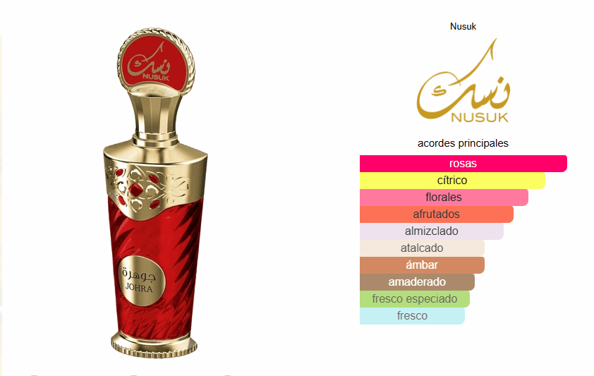 Nusuk – Johra - Neyi Essence Perfumes Arabes Canarias