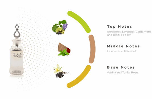 Khadlaj – Kayaaan Silver Aceite Concentrado - Neyi Essence Perfumes Arabes Canarias