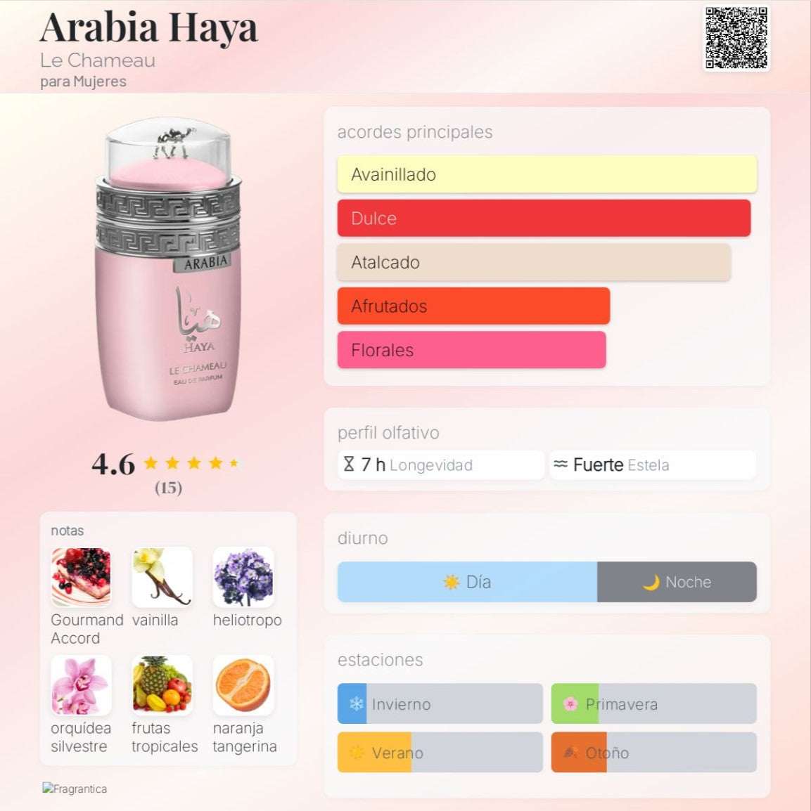 Emper Le Chameau - Arabia Haya Gift Set