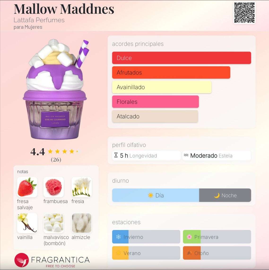 Lattafa – Give Me Gourmand , Mallow Madness - Neyi Essence Perfumes Arabes Canarias