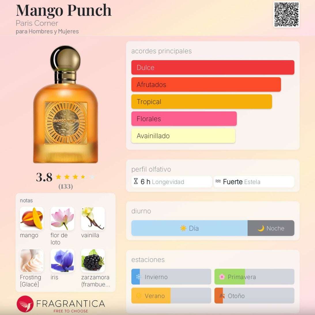 Paris Corner – Mango Punch