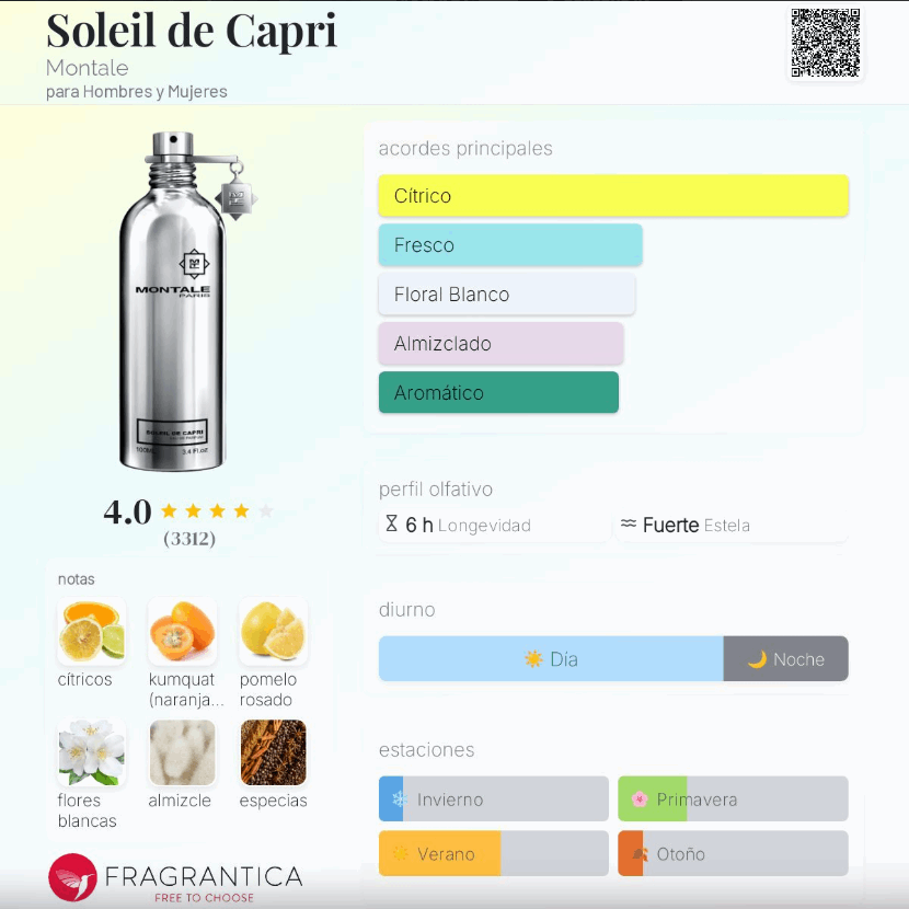 Montale – Soleil de Capri | Neyi Essence