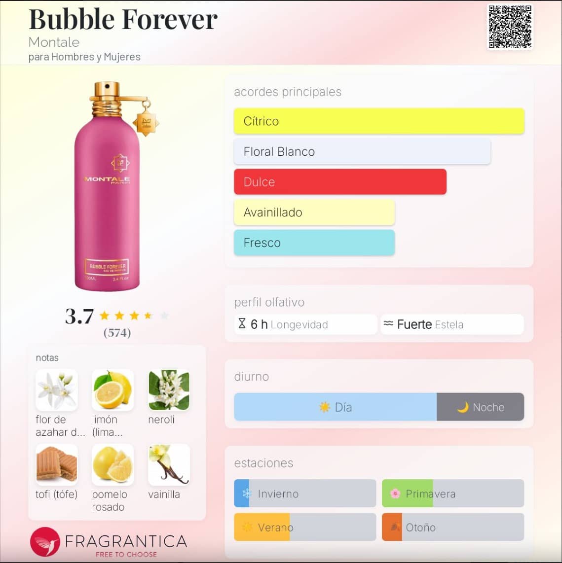 Montale – Bubble Forever 100ml | Neyi Essence