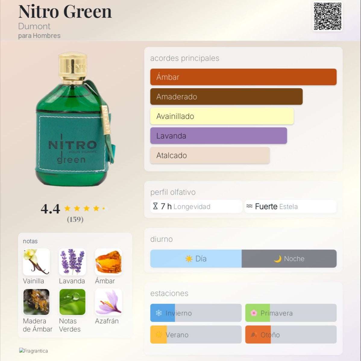 Dumont Paris – Nitro Green 100ml Eau de Parfum - Neyi Essence