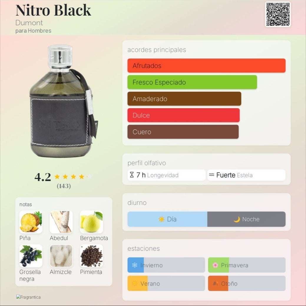 Dumont Paris – Nitro Black – EDP 100 ml – PRIMICIA EN CANARIAS - Neyi Essence