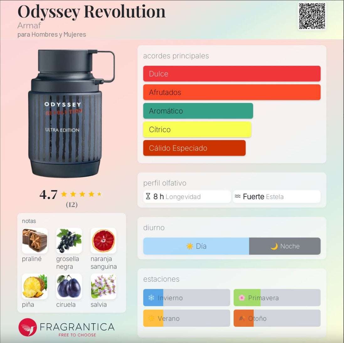 Armaf Odyssey Revolution Ultra - Neyi Essence Perfumes Árabes