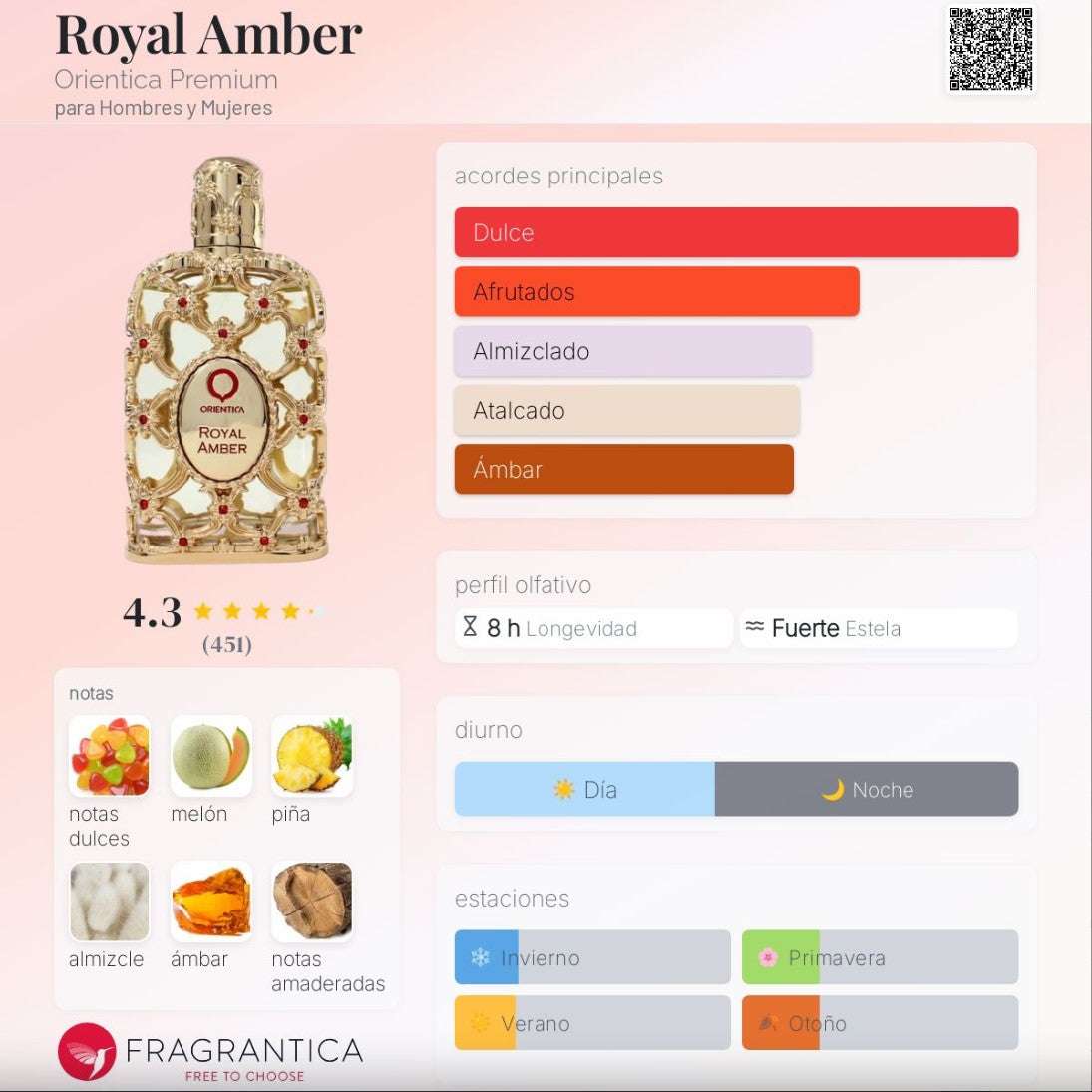 Orientica Royal Amber