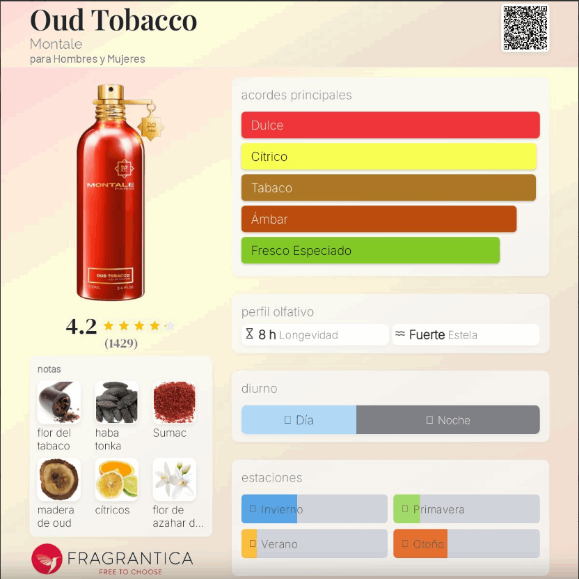 Montale – Oud Tobacco – Perfume unisex | Neyi Essence