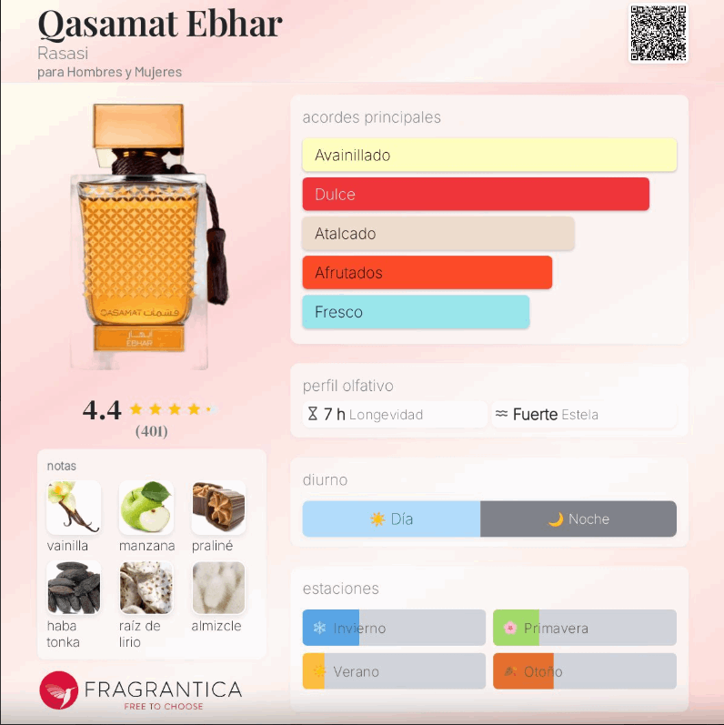 Rasasi Qasamat Ebhar