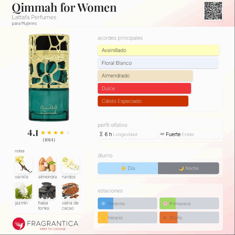 Lattafa – Qimmah For Women 100ml | Neyi Essence
