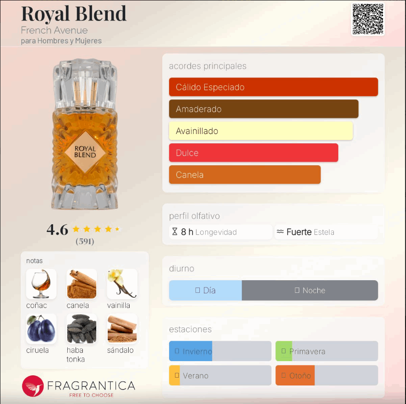 French Avenue – Royal Blend