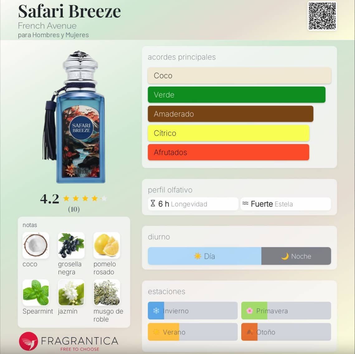 French Avenue – Safari Breeze 100ml | Neyi Essence - Neyi Essence