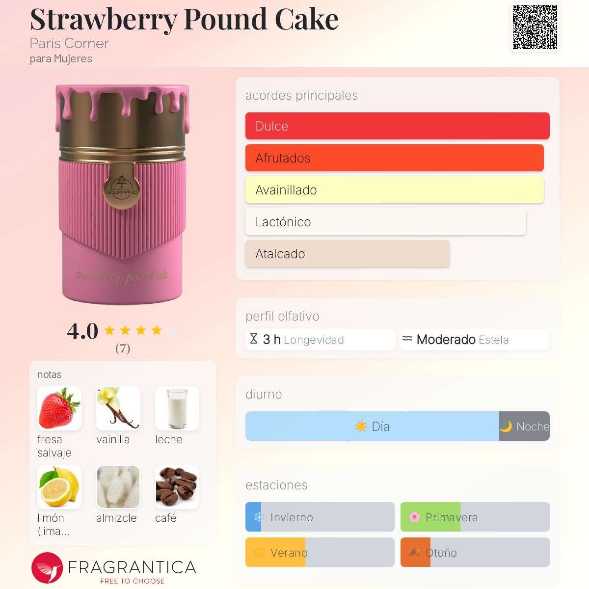 Paris Corner Strawberry Pound Cake - Neyi Essence Perfumes Árabes