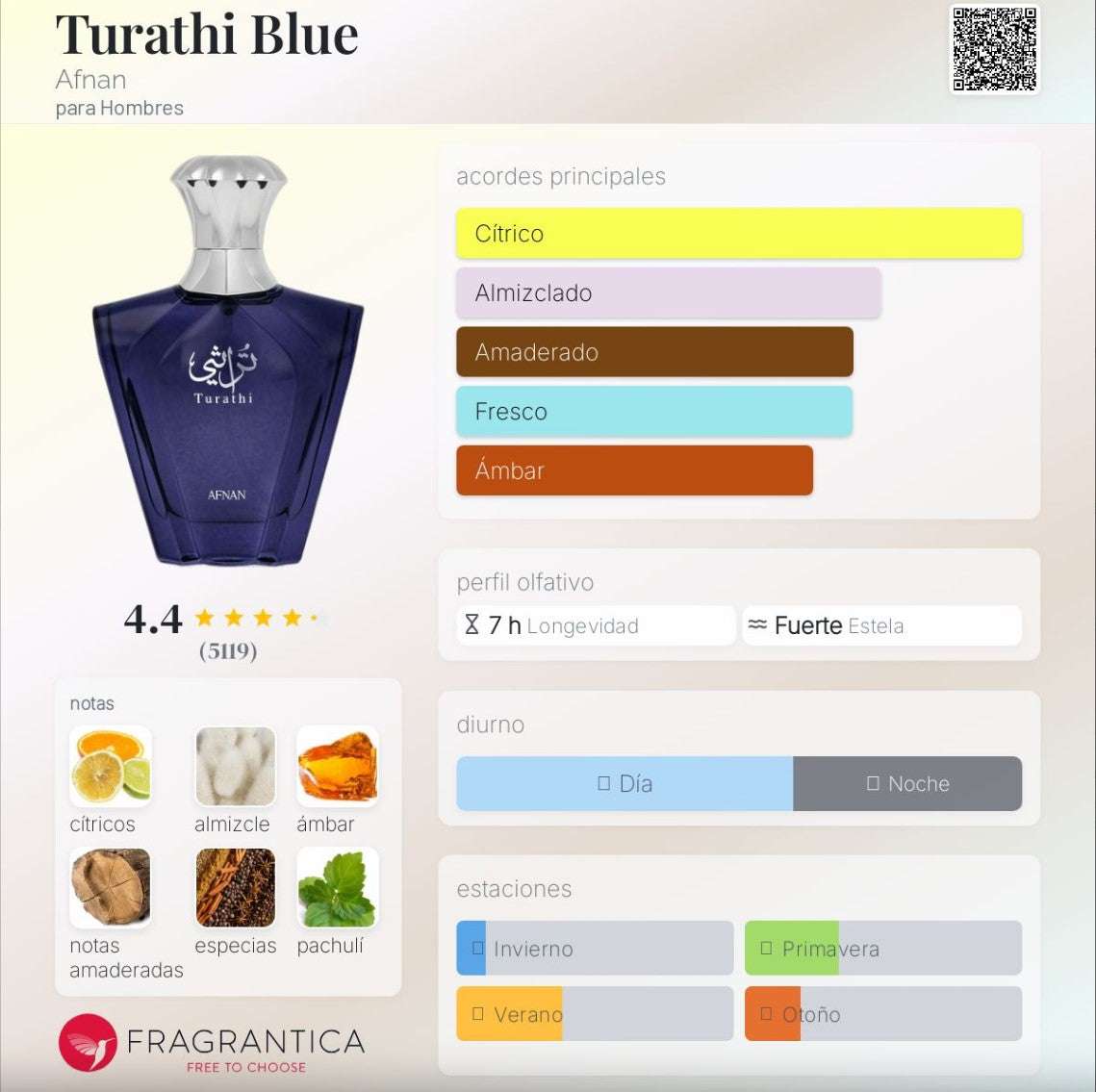Afnan - Turathi Blue 90ml