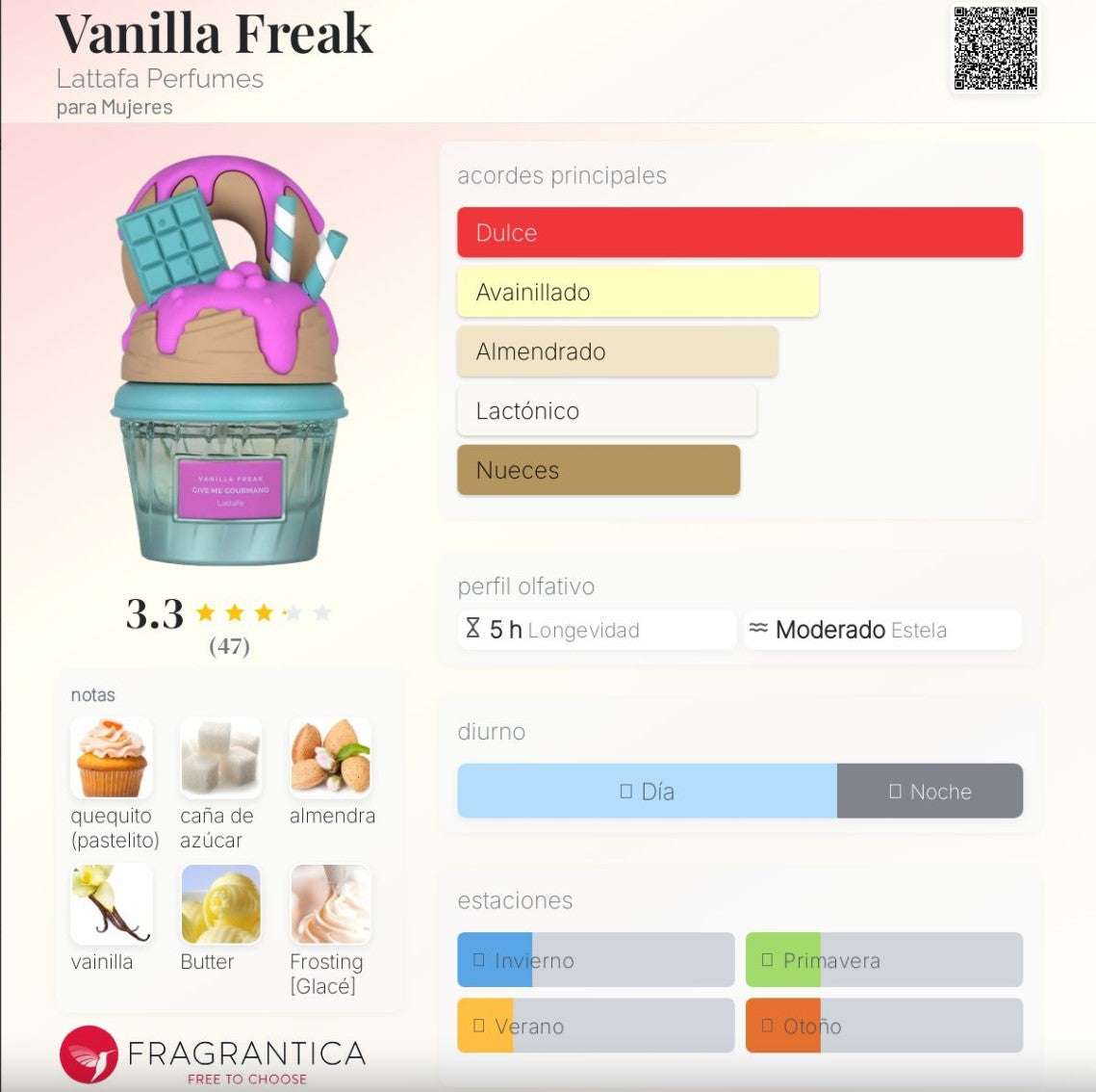 Lattafa - Give Me Gourmand , Vanilla Freak - Neyi Essence Perfumes Arabes Canarias