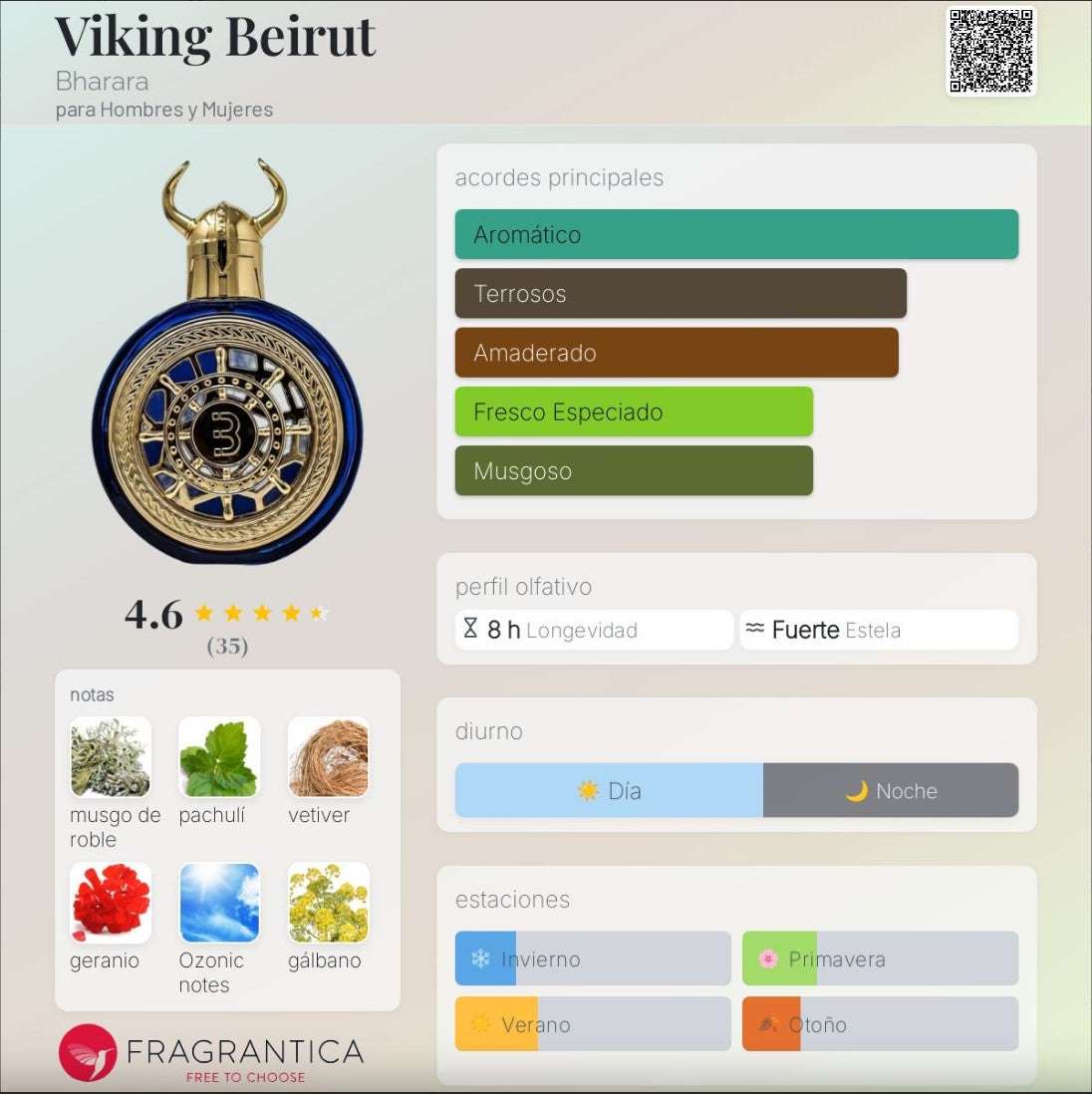 Bharara Viking Beirut
