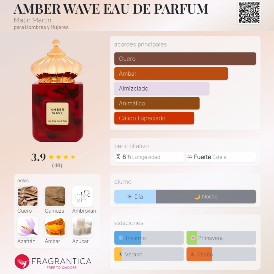 Matin Martin - Amber Wave 100ml Eau de Parfum
