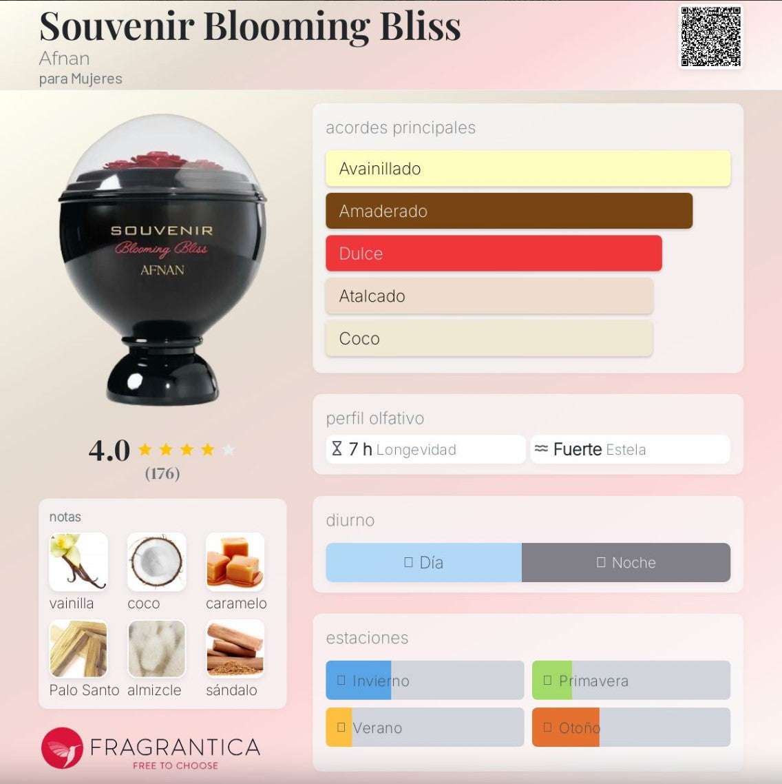 Afnan – Souvenir Blooming Bliss - Neyi Essence Perfumes Arabes Canarias