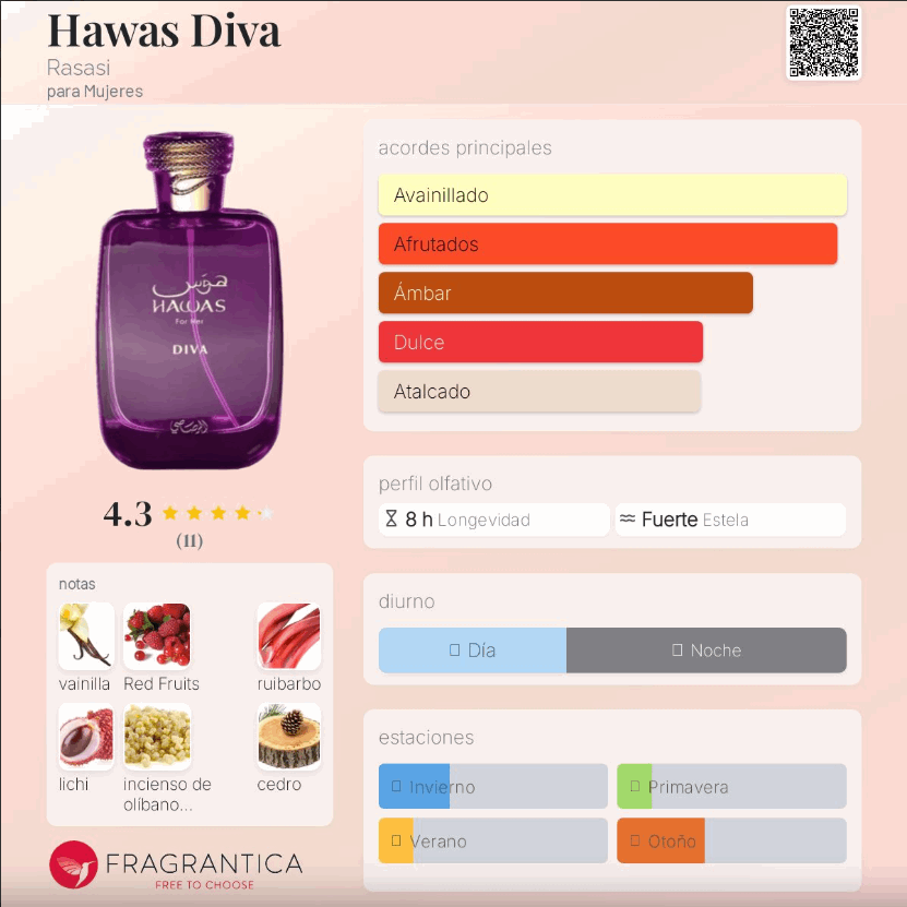 Rasasi - hawas Diva - Neyi Essence Perfumes Arabes Canarias