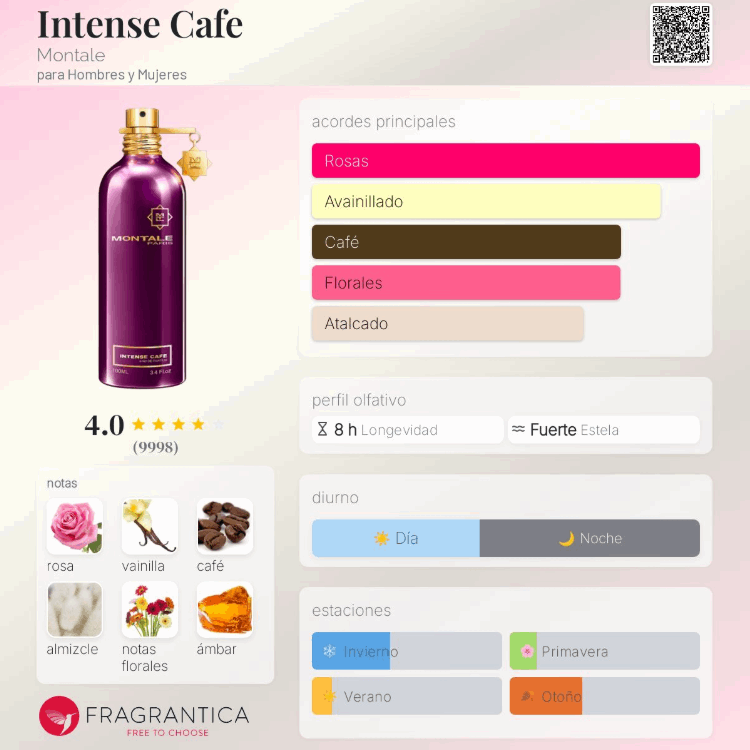 Montale – Intense Café 100ml | Neyi Essence Canarias