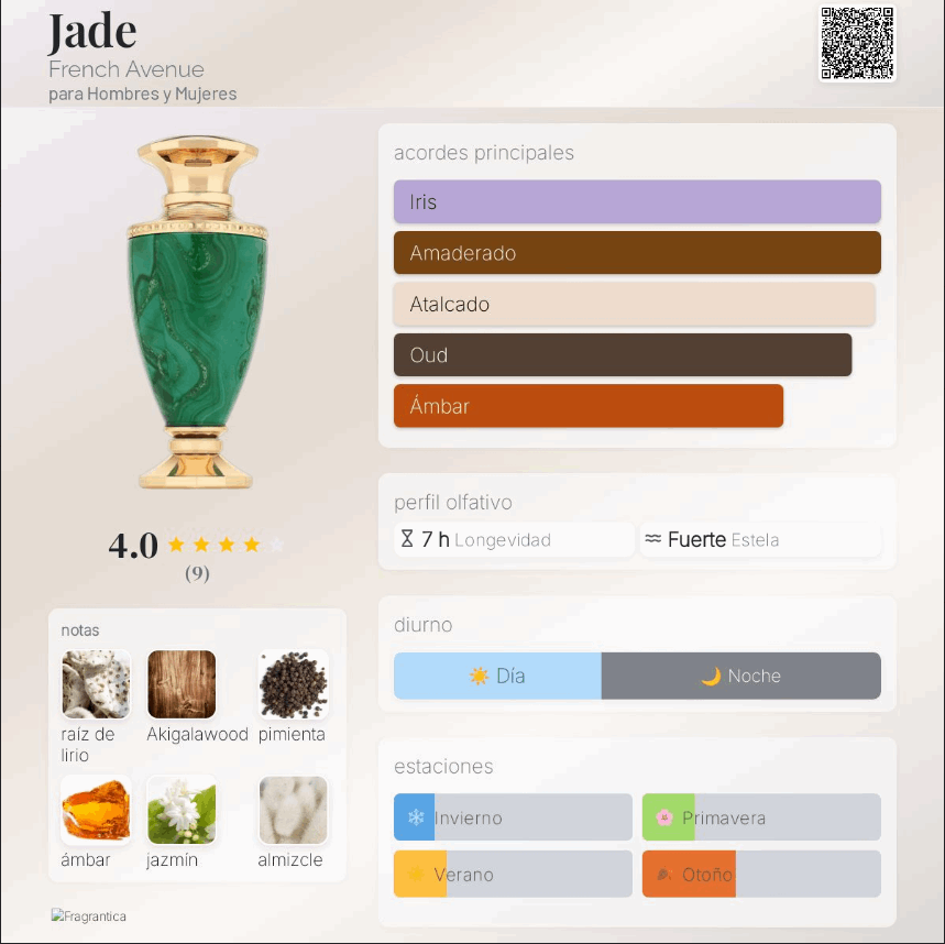 French Avenue – Jade 100ml | Neyi Essence