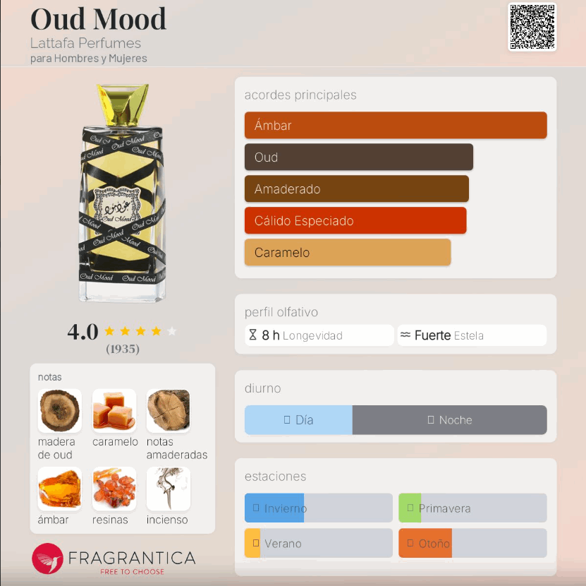 Lattafa - Oud Mood 100ml eau de parfum - Neyi Essence Perfumes Arabes Canarias
