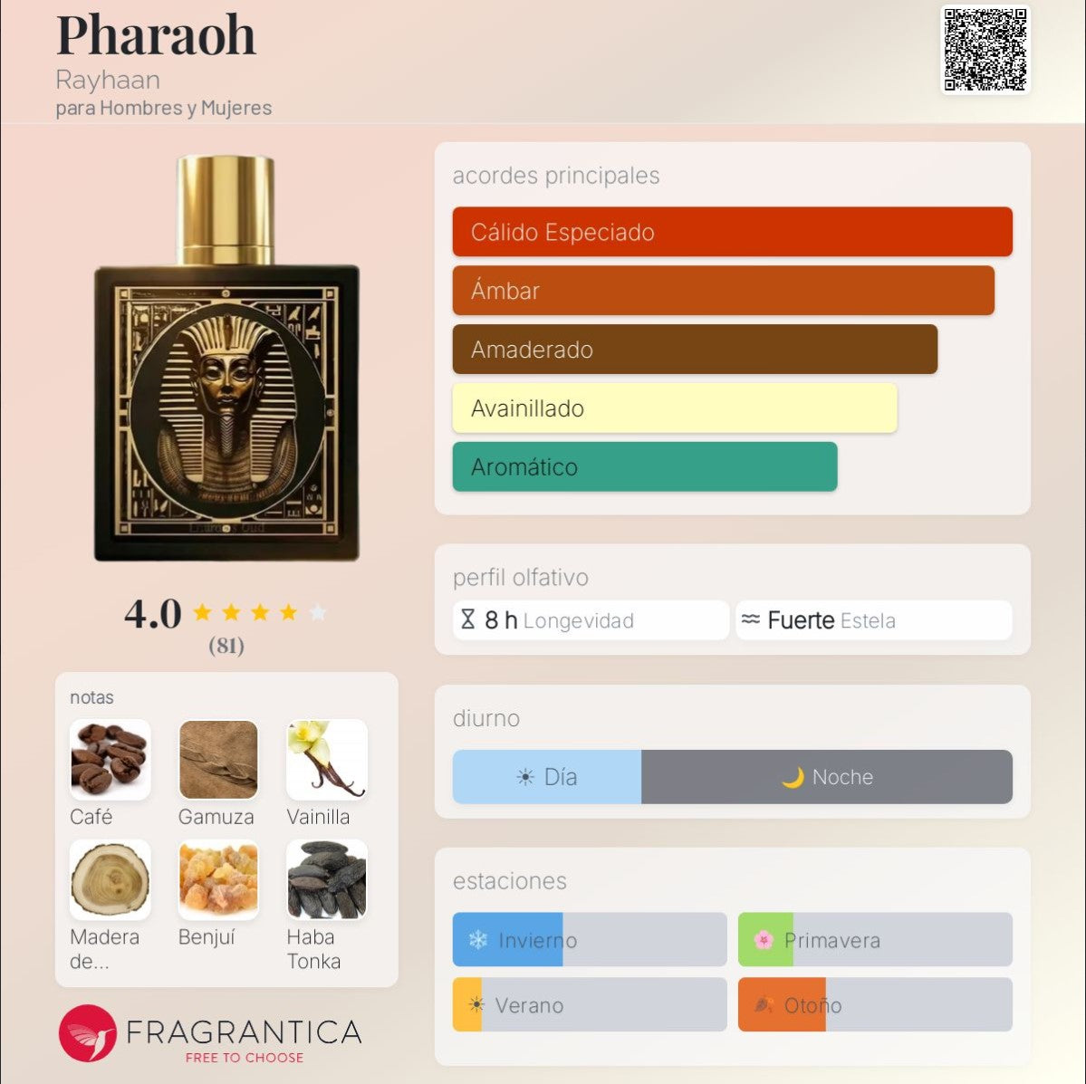 Rayhaan - Pharaoh 100ml Eau de Parfum