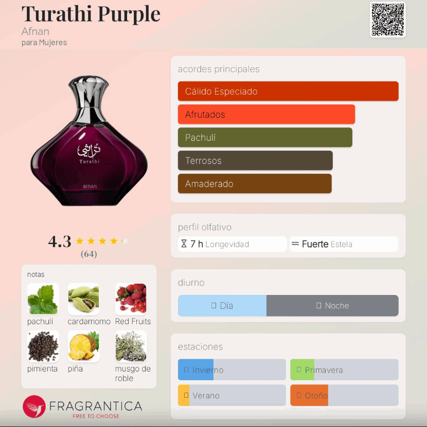 Afnan - Turathi Purple - Neyi Essence Perfumes Arabes Canarias