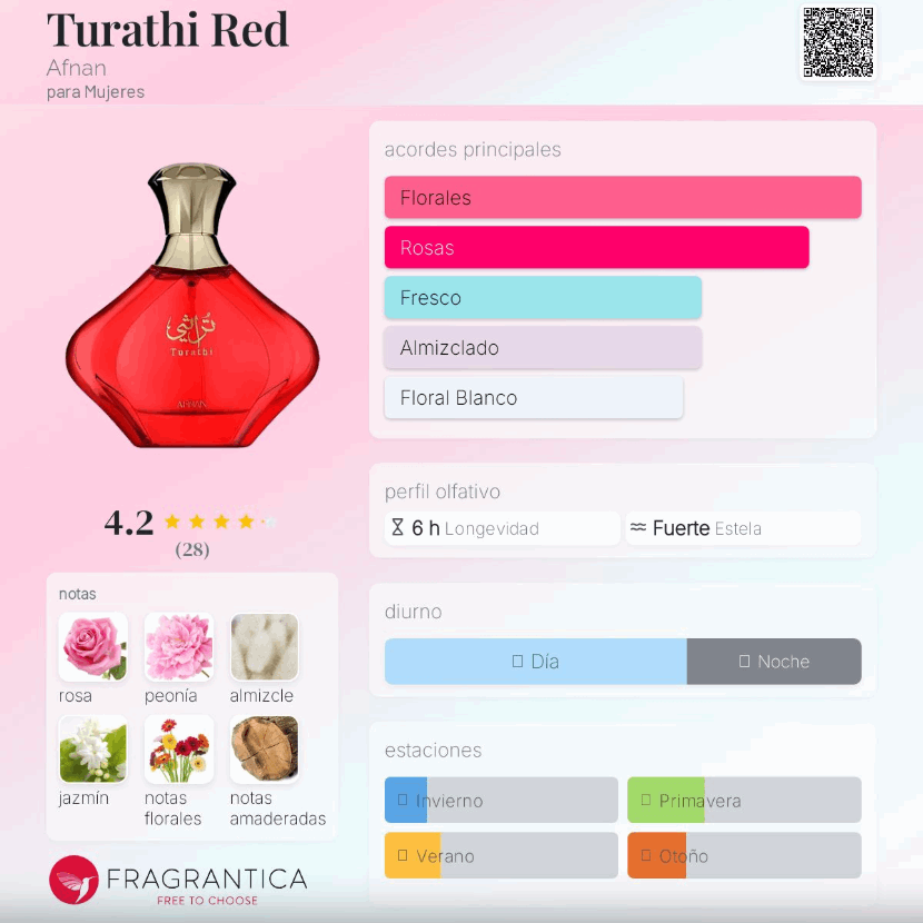 Afnan - Turathi Red - Neyi Essence Perfumes Arabes Canarias