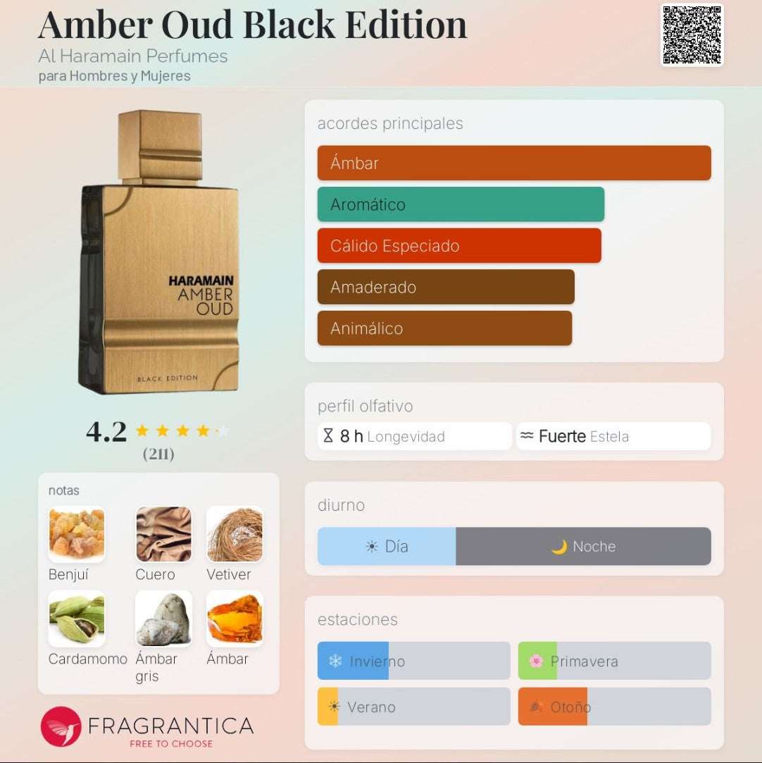 Al Haramain – Amber Oud Black Edition 100ml Eau de Parfum - Neyi Essence