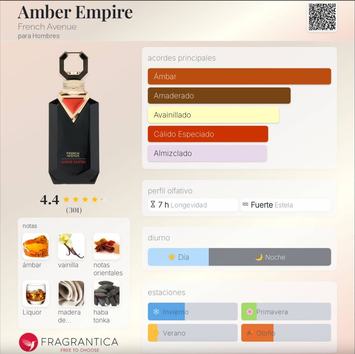 French Avenue – Amber Empire 100ml | Neyi Essence