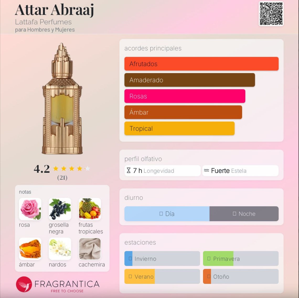 Lattafa - Abraaj Pure Concentrated Oil 20 ml