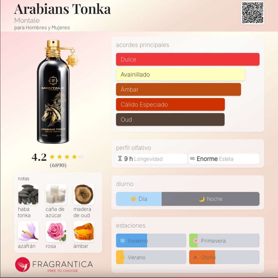 Montale Paris – Arabians Tonka – Unisex oriental-amaderado | Neyi Essence - Neyi Essence  Perfumes Arabes Canarias
