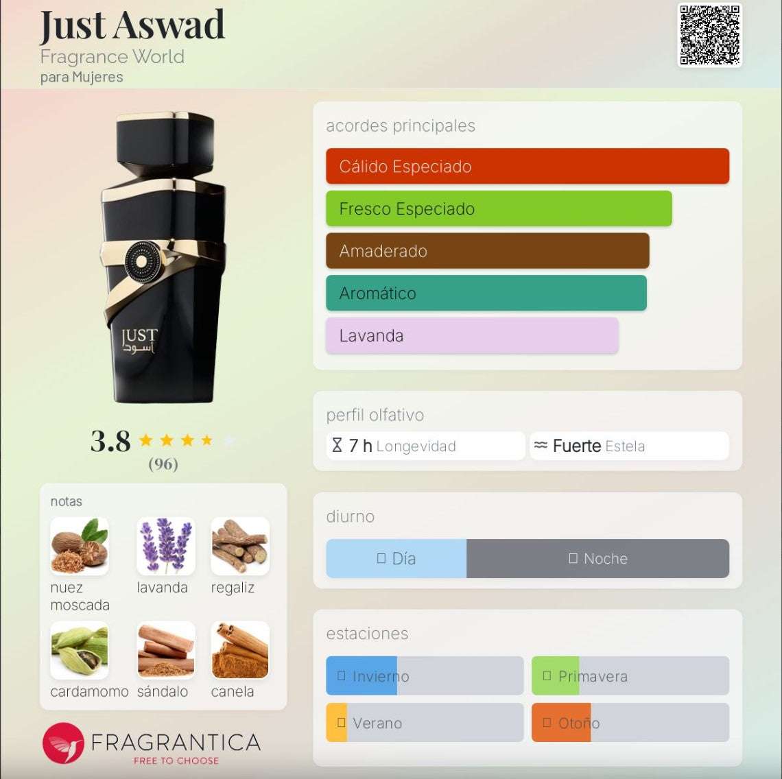 Fragrance World – Just Aswad